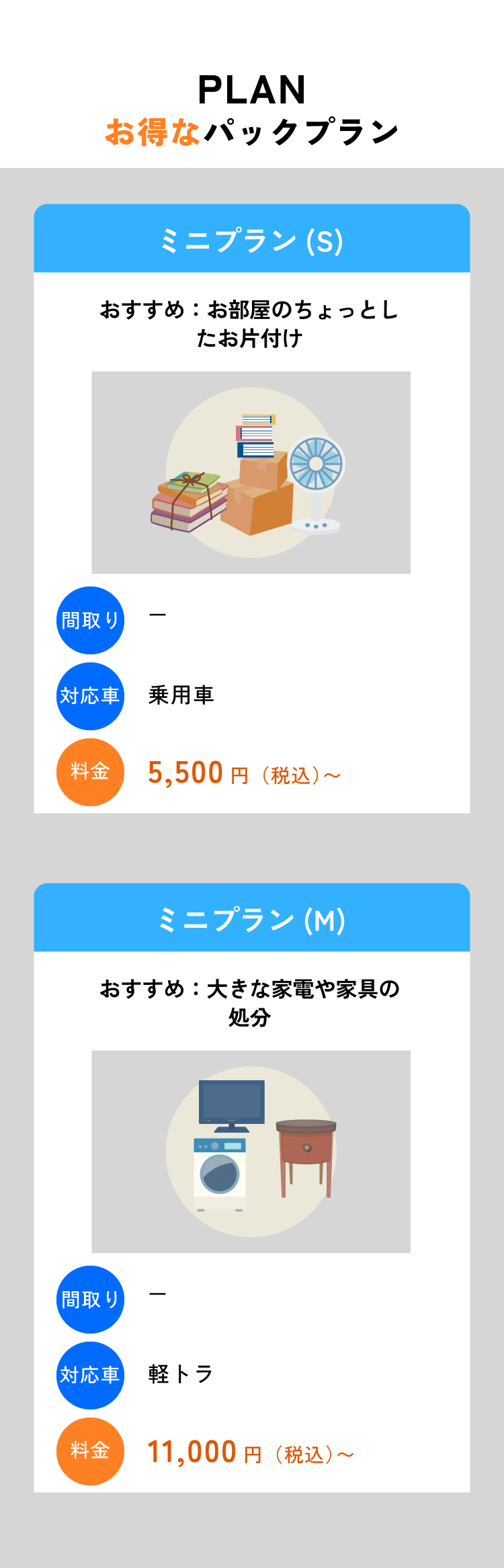 お得な定額プランミニ（S）ミニ（M）