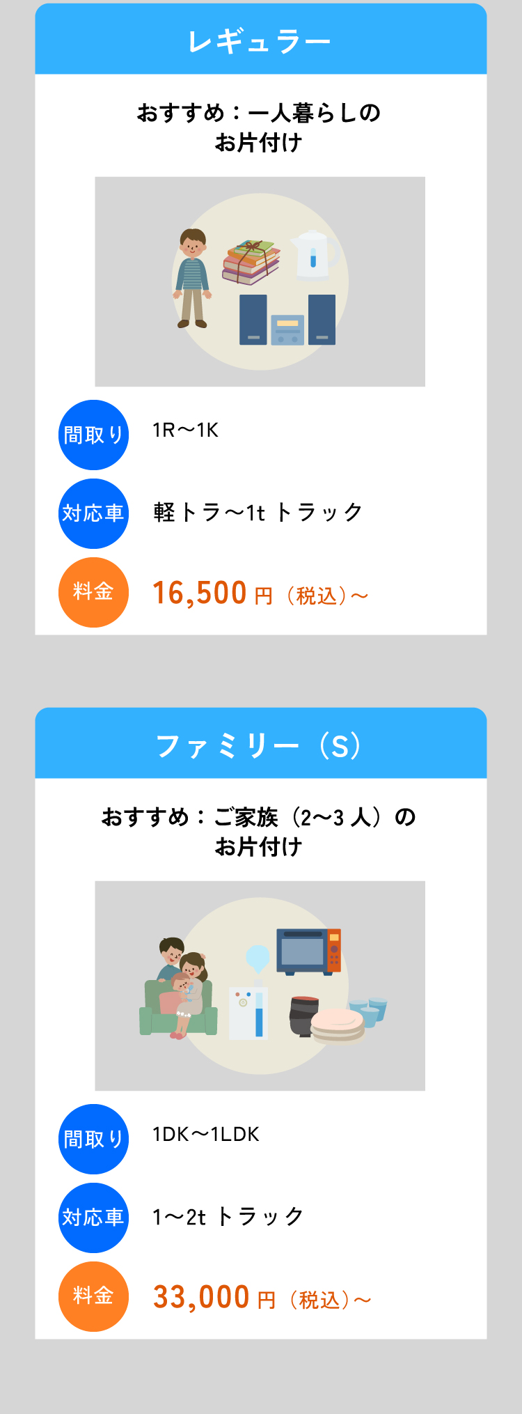 お得な定額プランレギュラー　ファミリー（S)