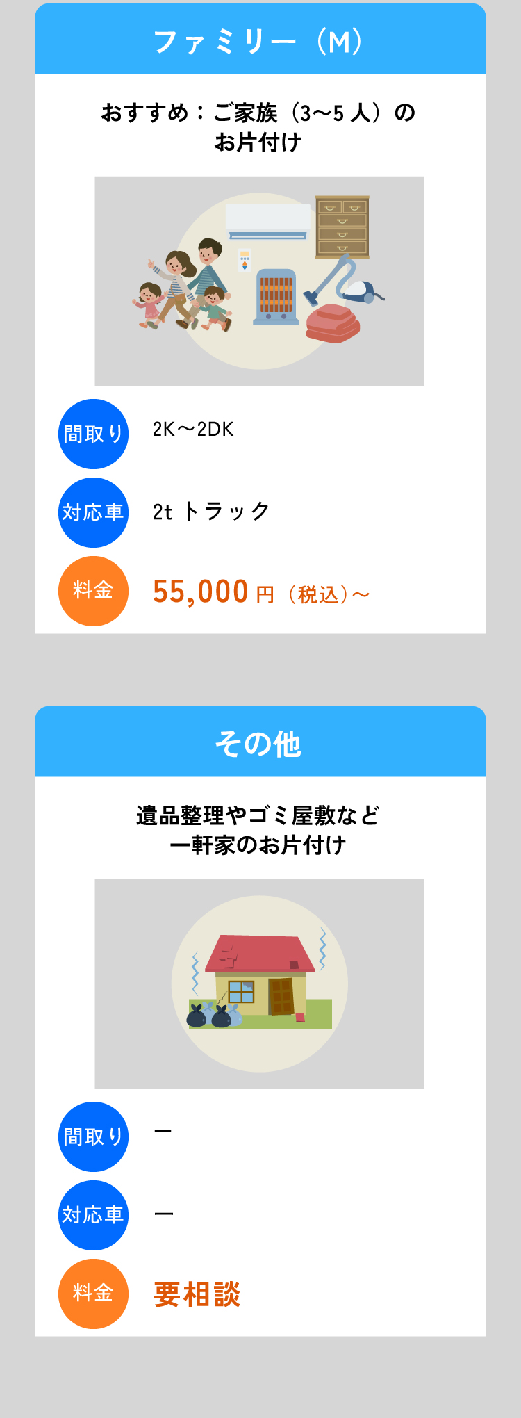 お得な定額プランファミリー（S）その他