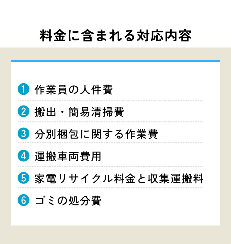 プランに含まれる対応内容